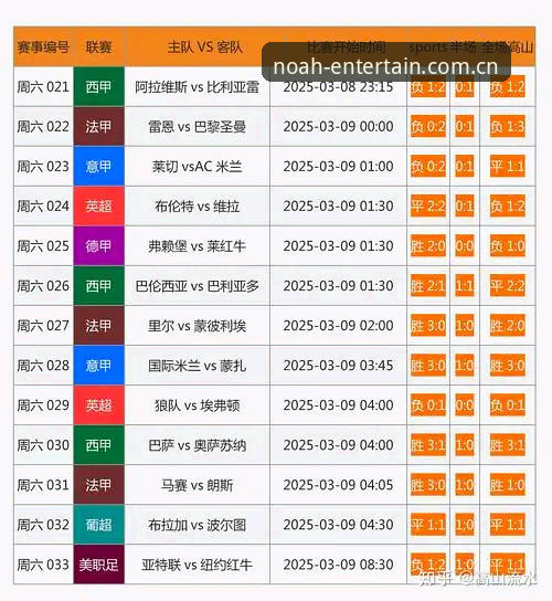 足协第三批禁足名单全梳理：诺亚娱乐集团官方焕新页实时比分使用技巧完整指南